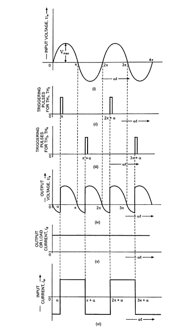 Input waveform
